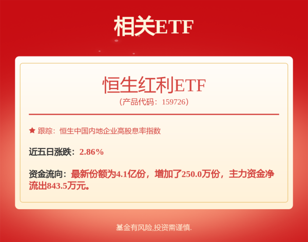 配资知名配资门户 红利策略热度不减！港股红利ETF成资金布局重点